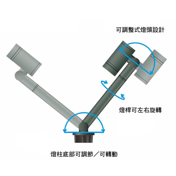 精緻型戶外宅燈具 HBB-D147C：圖片 3