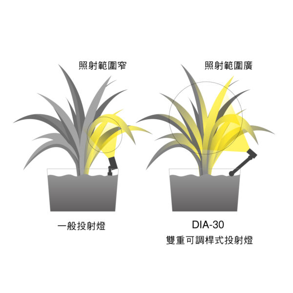 精緻型戶外宅燈具 HBB-D147C：圖片 5