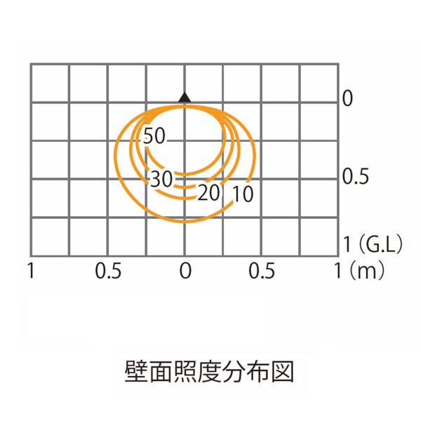 進口壁燈 HBA-D25K：圖片 5