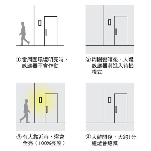 進口投射燈 OG254586：圖片 3